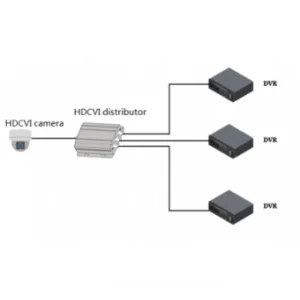 DAHUA DH-TP2600 DAHUA DH-TP2600