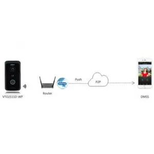 IP вызывные панели DAHUA DH-VTO2111D-WP IP вызывные панели DAHUA DH-VTO2111D-WP