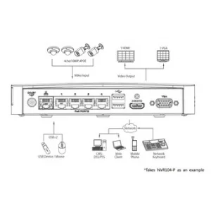 IP-видеорегистратор DAHUA DHI-NVR108-P IP-видеорегистратор DAHUA DHI-NVR108-P
