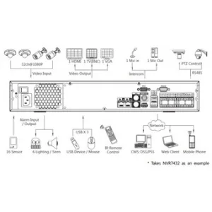 IP-видеорегистратор DAHUA DHI-NVR7432 IP-видеорегистратор DAHUA DHI-NVR7432