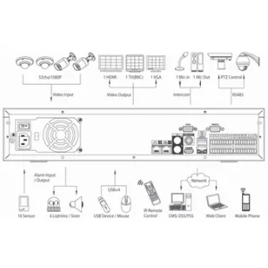 IP-видеорегистратор DAHUA DHI-NVR7864 IP-видеорегистратор DAHUA DHI-NVR7864