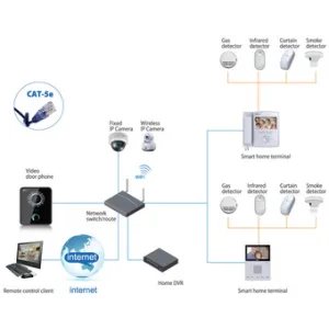 IP вызывные панели DAHUA DHI-VTO6000CM IP вызывные панели DAHUA DHI-VTO6000CM