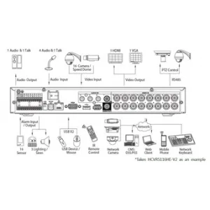 Видеорегистратор DAHUA HCVR5104HE-V2 Видеорегистратор DAHUA HCVR5104HE-V2