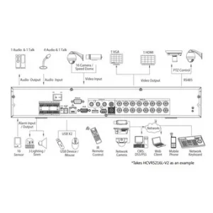 Видеорегистратор DAHUA HCVR5208L-V2 Видеорегистратор DAHUA HCVR5208L-V2