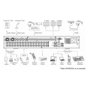Видеорегистратор DAHUA HCVR5424L Видеорегистратор DAHUA HCVR5424L