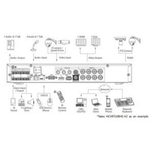 Видеорегистратор DAHUA HCVR7104HE-V2 Видеорегистратор DAHUA HCVR7104HE-V2