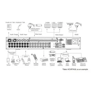 IP-видеорегистратор DAHUA HCVR7408L IP-видеорегистратор DAHUA HCVR7408L