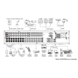 IP-видеорегистратор DAHUA HCVR7808S IP-видеорегистратор DAHUA HCVR7808S