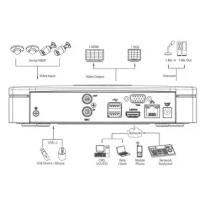 IP-видеорегистратор DAHUA NVR4104 IP-видеорегистратор DAHUA NVR4104