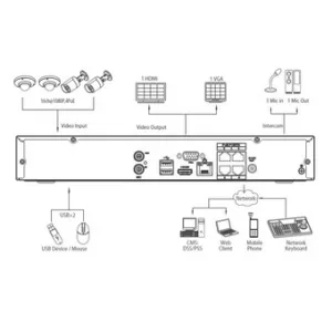 IP-видеорегистратор DAHUA NVR4108H-P IP-видеорегистратор DAHUA NVR4108H-P