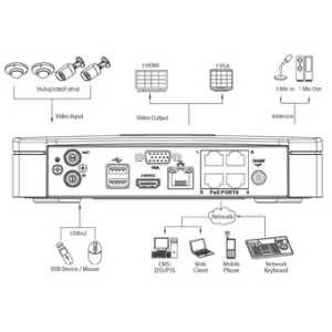 IP-видеорегистратор DAHUA NVR4116-P IP-видеорегистратор DAHUA NVR4116-P