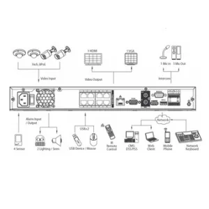 IP-видеорегистратор DAHUA NVR4208-4K IP-видеорегистратор DAHUA NVR4208-4K