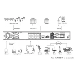 IP-видеорегистратор DAHUA NVR4232-8P IP-видеорегистратор DAHUA NVR4232-8P