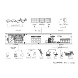 IP-видеорегистратор DAHUA NVR4408-8P IP-видеорегистратор DAHUA NVR4408-8P