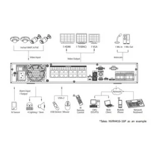 IP-видеорегистратор DAHUA NVR4416-16P IP-видеорегистратор DAHUA NVR4416-16P