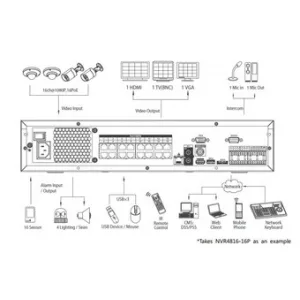 IP-видеорегистратор DAHUA NVR4832-16P IP-видеорегистратор DAHUA NVR4832-16P