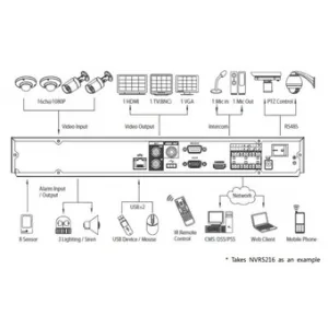 IP-видеорегистратор DAHUA NVR5216 IP-видеорегистратор DAHUA NVR5216