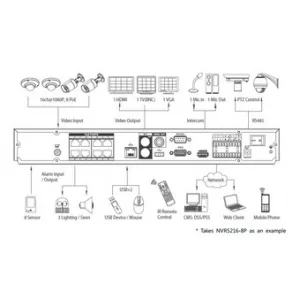 IP-видеорегистратор DAHUA NVR5232-8P IP-видеорегистратор DAHUA NVR5232-8P