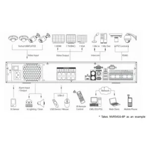 IP-видеорегистратор DAHUA NVR5416-8P IP-видеорегистратор DAHUA NVR5416-8P