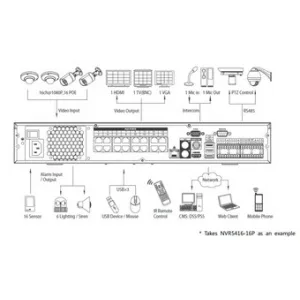 IP-видеорегистратор DAHUA NVR5432-16P IP-видеорегистратор DAHUA NVR5432-16P
