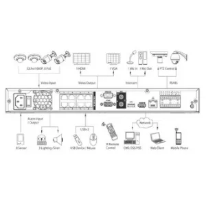 IP-видеорегистратор DAHUA NVR7208-8P IP-видеорегистратор DAHUA NVR7208-8P