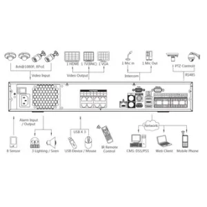 IP-видеорегистратор DAHUA NVR7408-8P IP-видеорегистратор DAHUA NVR7408-8P