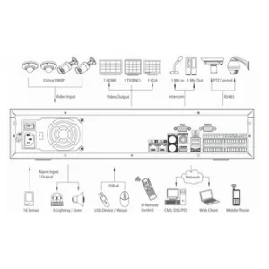 IP-видеорегистратор DAHUA NVR7808 IP-видеорегистратор DAHUA NVR7808